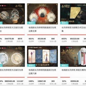 国产古装剧衍生品淘宝众筹破千万，创纪录