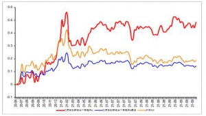 北交所专精特新投资新机遇 汇添富基金助力中小企业成长
