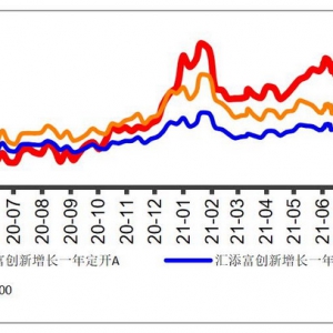 北交所创新精选基金布局专精特新中小企业投资机会