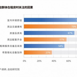 中国城市长租市场存量优化与机构化发展路径