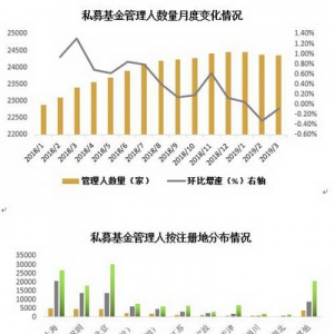 元亨祥基金解读私募动态：银行及互联网理财收益纷纷跌至新低