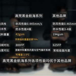 高端鹅绒服测评：防风防水性能碾压国际品牌