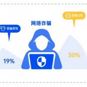 电信网络诈骗形势严峻 女性受骗比例达30%高于男性
