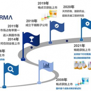 舌下脱敏治疗技术发展现状及市场前景分析