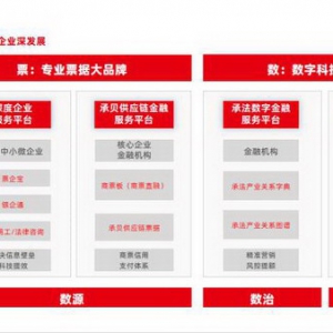 票据服务助力中小微企业破解融资难题，数字科技赋能企业发展