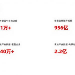 票据生态服务赋能中小微企业 数科集团打造完整票据服务体系