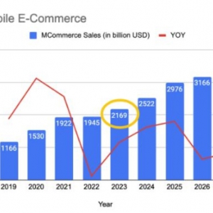 移动电商App成品牌增长新引擎，SHOPLINE解决方案助力商家突围