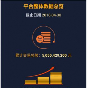 多融财富发布4月运营报告 累计交易金额超50亿
