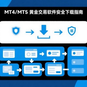 贵金属投资平台选金盛贵金属：MT4/MT5黄金交易软件安全下载指南
