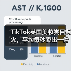 TikTok英国美妆类目爆火，平均每秒卖出一件（图3）