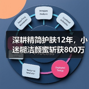 深耕精简护肤12年,小迷糊洁颜蜜斩获800万瓶销量,自研黑科技重新定义温和洁面(图4) 深耕精简护肤12年,小迷糊洁颜蜜斩获800万瓶销量,自研黑科技重新定义温和洁面(图4)