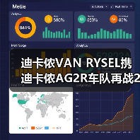 迪卡侬VAN RYSEL携迪卡侬AG2R车队再战2025环广西世巡赛，以专业科技连接顶级竞技与大众骑行