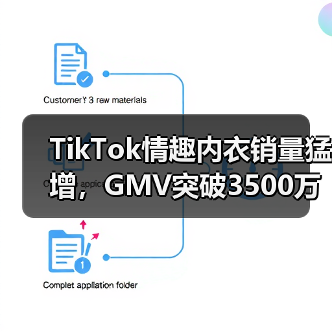 TikTok情趣内衣销量猛增,GMV突破3500万(图3) TikTok情趣内衣销量猛增,GMV突破3500万(图3)