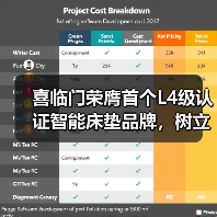 喜临门荣膺首个L4级认证智能床垫品牌,树立行业“真标准”(图3) 喜临门荣膺首个L4级认证智能床垫品牌,树立行业“真标准”(图3)