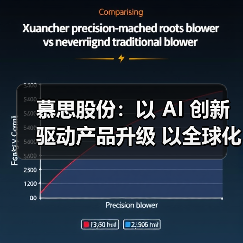 慕思股份：以 AI 创新驱动产品升级 以全球化布局拓展增长空间（图2）