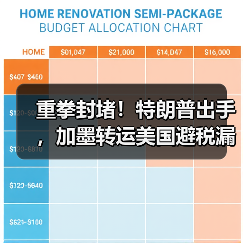 重拳封堵!特朗普出手,加墨转运美国避税漏洞彻底终结(跨境电商卖家请注意)(图4) 重拳封堵!特朗普出手,加墨转运美国避税漏洞彻底终结(跨境电商卖家请注意)(图4)