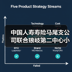中国人寿寿险马尾支公司联合琅岐第二中心小学开展“青春期、我爱你”主题的健康讲座活动(图4) 中国人寿寿险马尾支公司联合琅岐第二中心小学开展“青春期、我爱你”主题的健康讲座活动(图4)