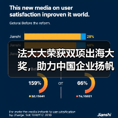 法大大荣获双项出海大奖，助力中国企业扬帆“新蓝海”！（图2）
