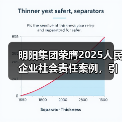 明阳集团荣膺2025人民企业社会责任案例,引领新能源行业履责新标杆(图1) 明阳集团荣膺2025人民企业社会责任案例,引领新能源行业履责新标杆(图1)
