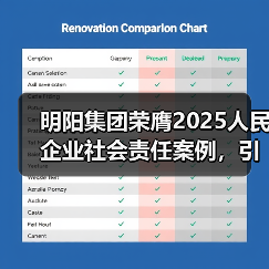 明阳集团荣膺2025人民企业社会责任案例,引领新能源行业履责新标杆(图2) 明阳集团荣膺2025人民企业社会责任案例,引领新能源行业履责新标杆(图2)