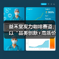 益禾堂发力咖啡赛道，以“品类创新+高质价比”破局茶饮内卷（图4）