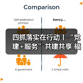 四抓落实在行动丨“党建+服务”共建共享 福州国寿支部打造金融为民新样本（图1）
