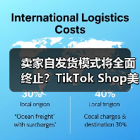 卖家自发货模式将全面终止？TikTok Shop美国站物流新政冲击波（图4）