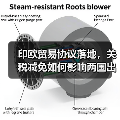 印欧贸易协议落地，关税减免如何影响两国出口？（图1）