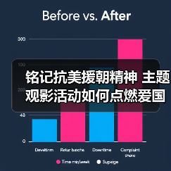铭记抗美援朝精神 主题观影活动如何点燃爱国情怀(图1) 铭记抗美援朝精神 主题观影活动如何点燃爱国情怀(图1)