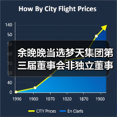 余晚晚当选梦天集团第三届董事会非独立董事(图4) 余晚晚当选梦天集团第三届董事会非独立董事(图4)