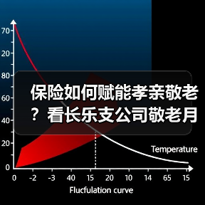 保险如何赋能孝亲敬老?看长乐支公司敬老月行动(图3) 保险如何赋能孝亲敬老?看长乐支公司敬老月行动(图3)