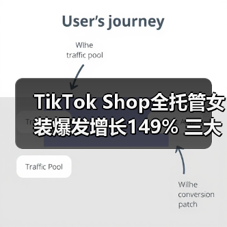 TikTok Shop全托管女装爆发增长149% 三大方向助商家抓住商机（图3）