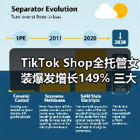 TikTok Shop全托管女装爆发增长149% 三大方向助商家抓住商机（图4）