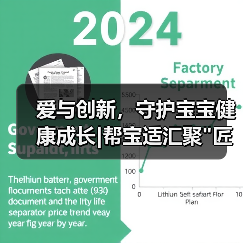 爱与创新，守护宝宝健康成长|帮宝适汇聚