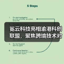 冕云科技亮相渝港科创联盟,聚焦跨境技术对接与生态协同(图3) 冕云科技亮相渝港科创联盟,聚焦跨境技术对接与生态协同(图3)