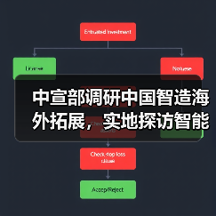 中宣部调研中国智造海外拓展,实地探访智能制造新范式(图3) 中宣部调研中国智造海外拓展,实地探访智能制造新范式(图3)