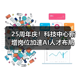 25周年庆!科技中心新增岗位加速AI人才布局(图4) 25周年庆!科技中心新增岗位加速AI人才布局(图4)