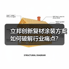 立邦创新复材涂装方案如何破解行业痛点?(图4) 立邦创新复材涂装方案如何破解行业痛点?(图4)