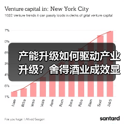 产能升级如何驱动产业升级?舍得酒业成效显著(图4) 产能升级如何驱动产业升级?舍得酒业成效显著(图4)