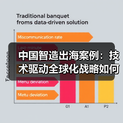 中国智造出海案例:技术驱动全球化战略如何落地?(图3) 中国智造出海案例:技术驱动全球化战略如何落地?(图3)