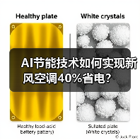 AI节能技术如何实现新风空调40%省电？（图3）
