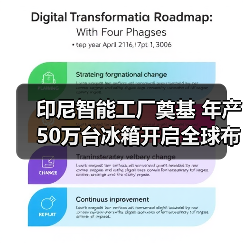 印尼智能工厂奠基 年产50万台冰箱开启全球布局（图3）