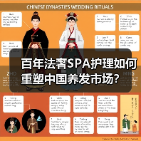 百年法奢SPA护理如何重塑中国养发市场？（图4）