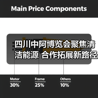 四川中阿博览会聚焦清洁能源 合作拓展新路径（图4）