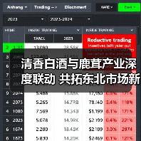 清香白酒与鹿茸产业深度联动 共拓东北市场新篇章（图3）