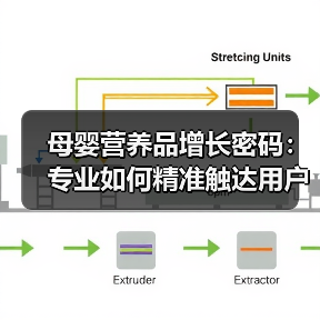 母婴营养品增长密码:专业如何精准触达用户需求(图3) 母婴营养品增长密码:专业如何精准触达用户需求(图3)