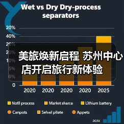美旅焕新启程 苏州中心店开启旅行新体验(图2) 美旅焕新启程 苏州中心店开启旅行新体验(图2)