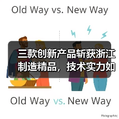 三款创新产品斩获浙江制造精品,技术实力如何突围?(图4) 三款创新产品斩获浙江制造精品,技术实力如何突围?(图4)