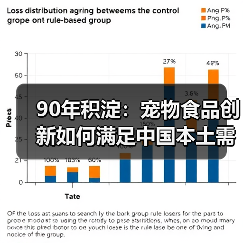 玛氏宠物护理创新升级：柯基专用粮与小型犬口腔粮如何满足中国市场需求？