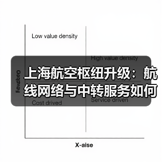 上海航空枢纽升级:航线网络与中转服务如何打造全球首选?(图2) 上海航空枢纽升级:航线网络与中转服务如何打造全球首选?(图2)